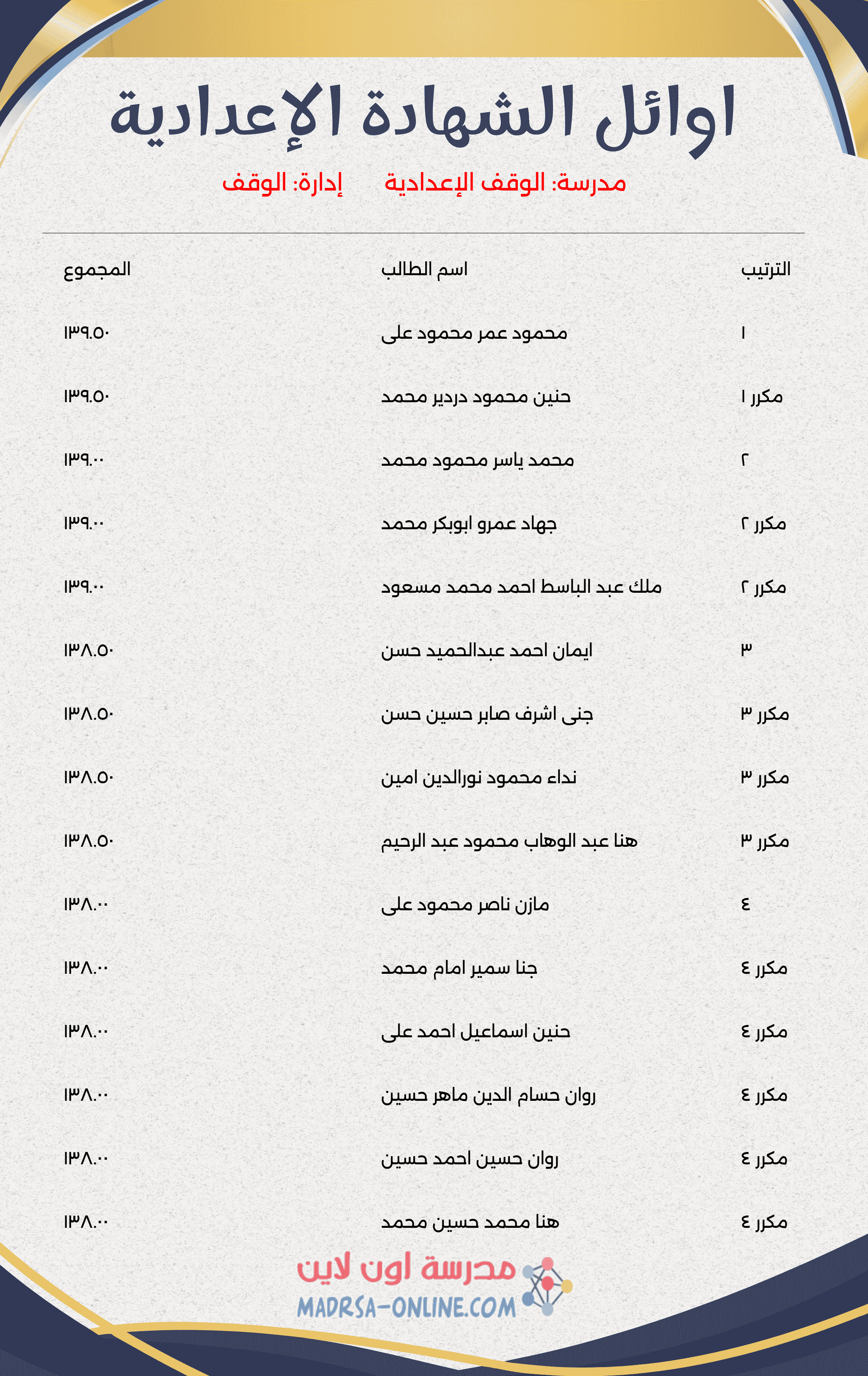 Top Students Certificate